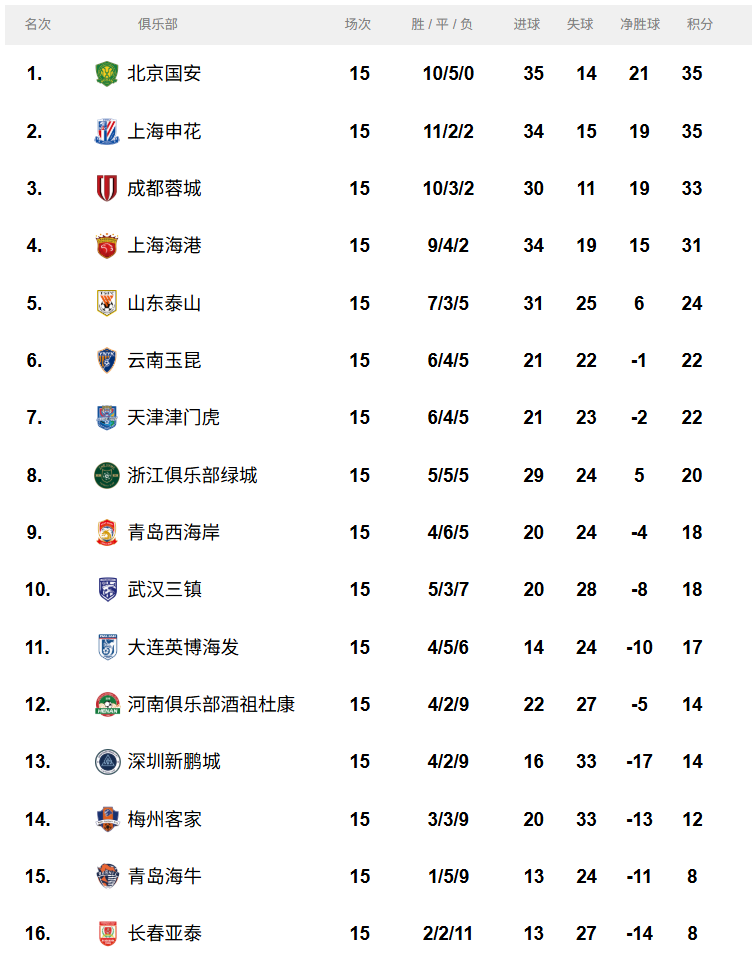 广州恒大战胜对手，稳固积分榜前列的简单介绍